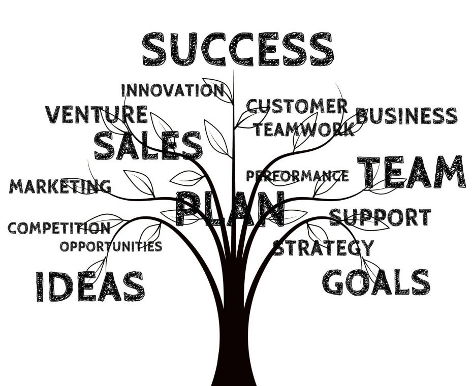 Performance Management