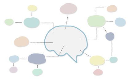 Customer Journey